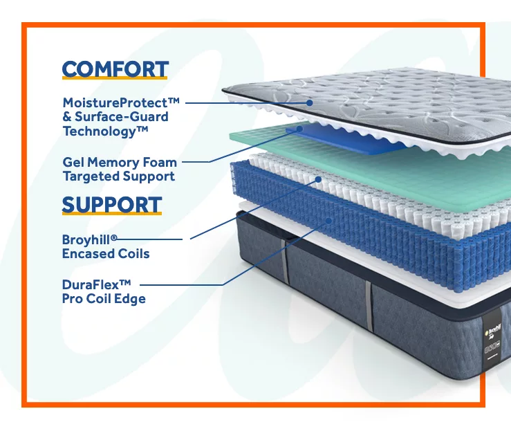 Galveston Full Medium Tight Top Mattress 2 Galveston Full Medium Tight Top Mattress - Image 2