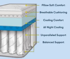 Perfect Sleeper Seymour King Plush Mattress 17 Perfect Sleeper Seymour King Plush Mattress -Broyhill 810551806 810551805 M8 1