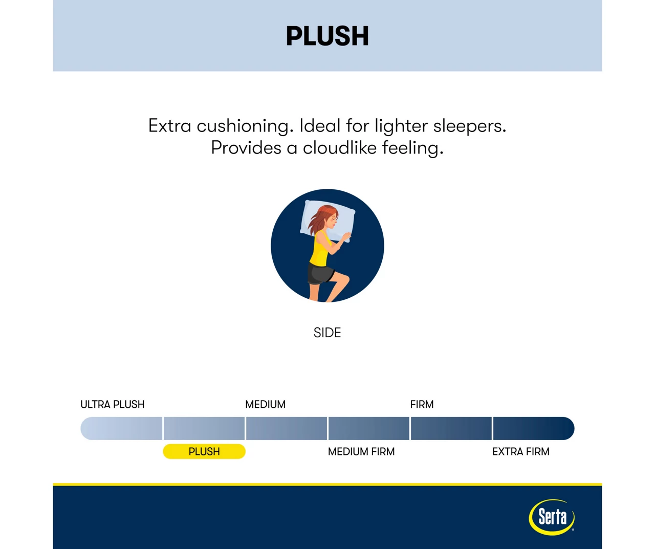 Perfect Sleeper Seymour King Plush Mattress 3 Perfect Sleeper Seymour King Plush Mattress - Image 3